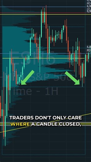 Fast Price Moves Are Often Weak Signals #futurestrading