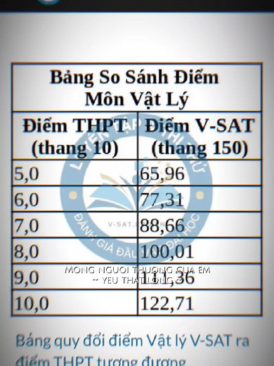 Thành công với thi V-SAT Vật Lí cho học sinh 2k8