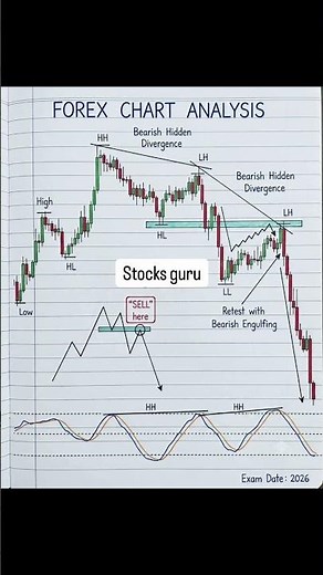 Forex Chart Analysis | High Probability Trade Setup 🔥 | #stockguru