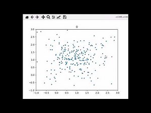 人工知能論　12章　粒子群最適化法のデモンストレーション
