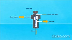 Injecteur Split/Splitless