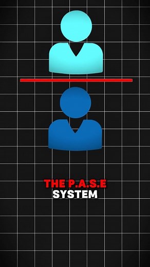 Tai Lopez 🇵🇷🇺🇸🇸🇪🇩🇰🇧🇷🇫🇮🇨🇦 on Instagram: "The P.A.S.E. System for Reading People in Sales"