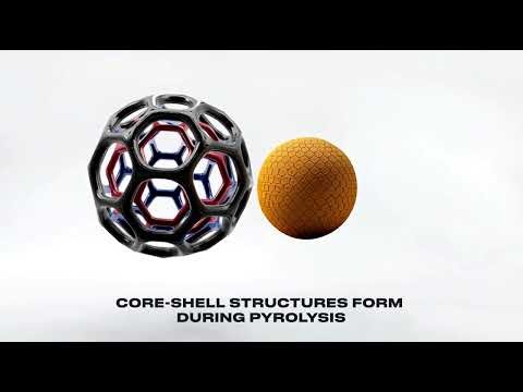 The Science of Core-Shell Structures: Synthesis & Applications