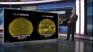 2.4K views · 105 reactions | Keep an eye on your GPS because it may have some struggles in the next couple of years! Solar Cycle 25 (peaking in 2025) is ramping up already and the surface of the sun is becoming more active than initially predicted. Space Weather forecasts will be even more important as the solar activity increases! For The National Weather Desk! | Marshall McPeek | Facebook