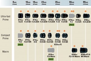 Fujifilm X-Mount lens roadmap - 3 new lenses