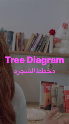 اسهل طريقه للشرح Tree diagram الجزء الأول #english #انجليزي #العراق #readingeanglish #youtubeshorts