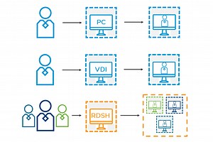 NSX Data Center 防火墙用户身份感知能力