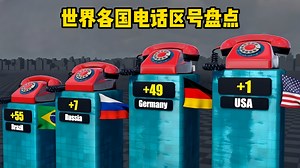 世界各国/地区电话区号盘点_腾讯新闻