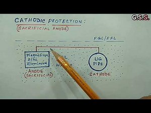 Underground Piping : Cathodic Protection System for UG Pipeline