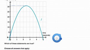 Interpret a quadratic graph