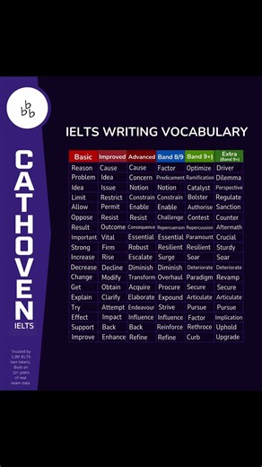 I Didn't Know IELTS Was This Easy! (Tips & Tricks)