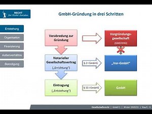 GmbH 1 - Formation of the GmbH