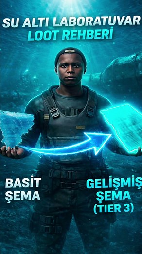 Rust Underwater Lab Loot Guide | Which Cards Are Required? | SIMPLE - ADVANCED Diagram Piece #rust