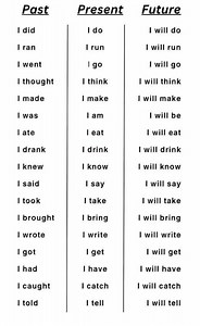 5.1K views · 27 reactions | Past , present and future tense. #education #learning #English #facebookviral | English Learning Academy | Facebook