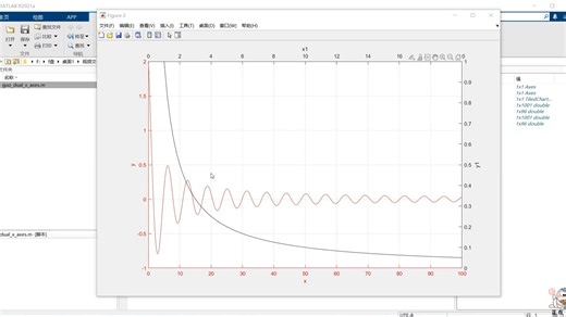 视频讲解MATLAB实例绘制多个 x 轴和 y 轴图形