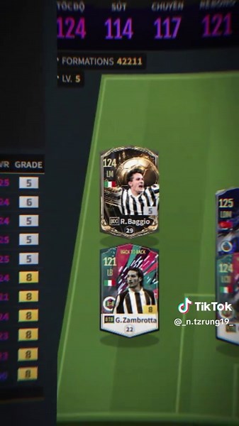 Gợi Ý Đội Hình AC Milan Trong FIFA Online 4