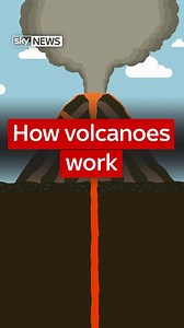 142K views · 611 reactions | What causes volcanic eruptions? | Sky News | Facebook