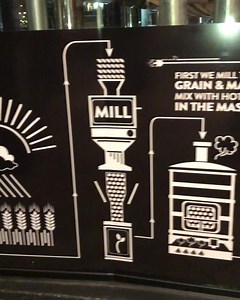 3 comments | Our brewing process!  | Moerlein Lager House | Facebook