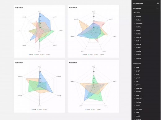 Responsive Radar Chart Components in Figma