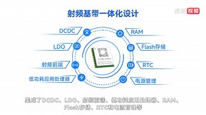 米级高精度！GNSS多模卫星定位模组，多系统联合/单系统独立定位