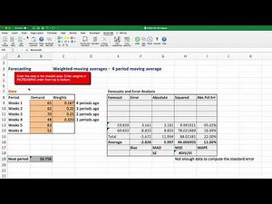 Time Series Forecasting: Weighted Moving Average