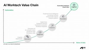 Building Smarter Cities | Autodesk University