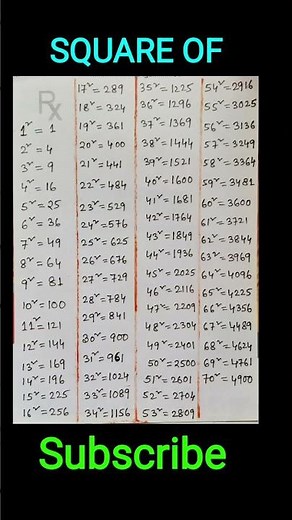 sqare value/square root value/perfect square #squareroot #square #squaretrick #math #education