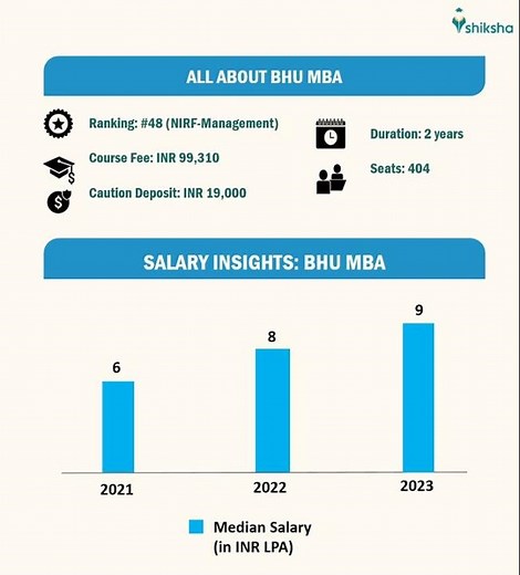 BHU: All About MBA Course