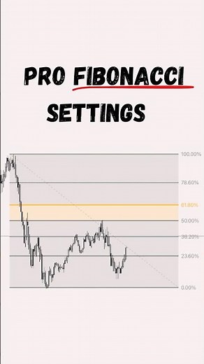 BEST Fibonacci Retracement Settings #trading #fibonacci