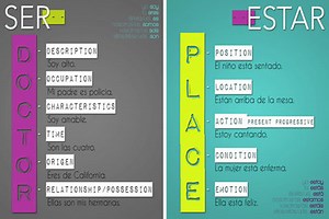 1.1 Preterite and imperfect