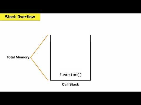 Recursion | Coding Interview and Computer Science