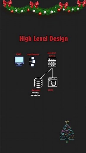 System Design Tutorial for Beginners! #systemdesigninterview