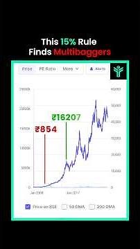 This Simple Formula Finds Multibagger Stocks 💰
