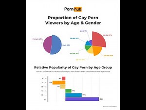 Pornhub Reports Almost Half of Gay Porn Viewers Are Women, And That Matters