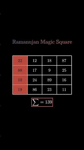 Ramanujan's Magic Square: The Genius Behind the Numbers! ✨🔢 #maths #ramanujan #mathsshorts