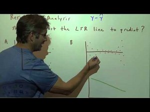 Residual plots and problems