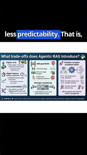 What trade offs does Agentic RAG introduce?
