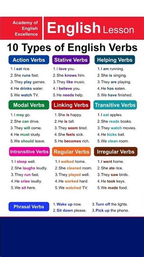 10 Types of English Verbs Explained with Easy Examples