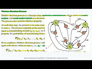 Markov Decision Process - Reinforcement Learning - Machine Learning