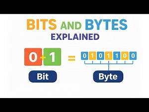 Bits vs Bytes Explained: The Simple YES and NO of Computing