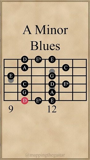All 5 Positions of the A Minor Blues Scale #guitarlesson