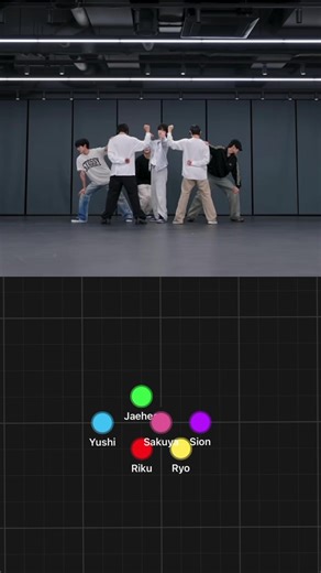 NCT WISH: A Closer Look at the Steady Formation Dance