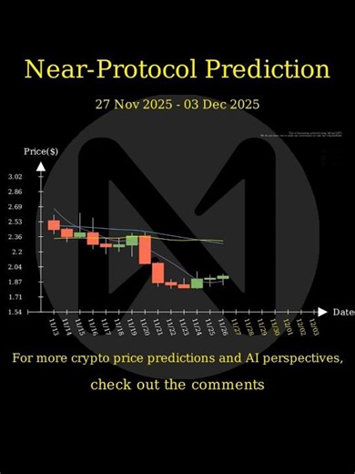 [Nov 27 2025] AI & Big Data Price AI Prediction 🚀 #NEAR #ICP #INJ #TAO
