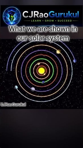 Solar system What we showed vs In fact | ‪@CJRaoGurukul‬ #cjraogurukul #sciencefacts #milkyway
