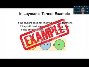 Week 2- Part 1: System of Least Prompts- What is the SLP?