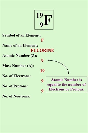What’s in a Symbol? Decoding the Periodic Table #chemistry #scienceexplained #periodictable #study