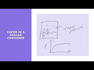 AP Chemistry 7.1 - Introduction to Equilibrium