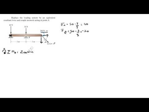 Replace the loading system by an equivalent resultant force and moment