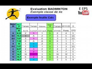 Exemple évaluation 4e BADMINTON en EPS - Cycle 4