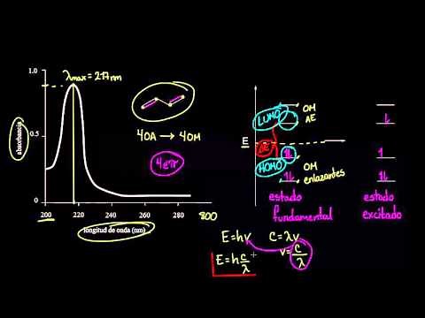 UV-Visible Spectroscopy